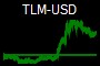 TLM-USD